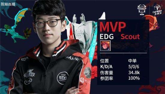 在线课程等 在线课程等